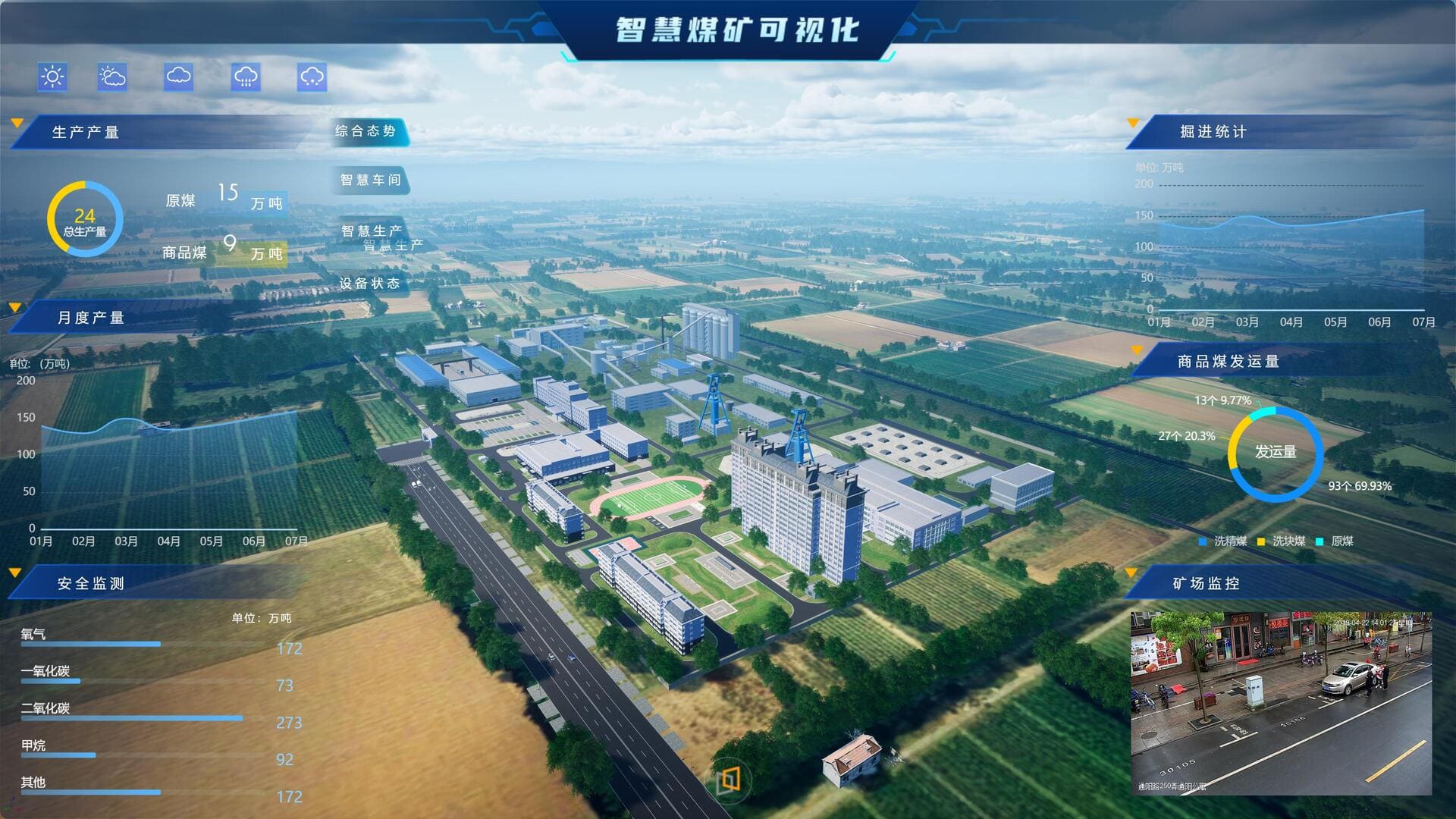 煤炭厂可视化