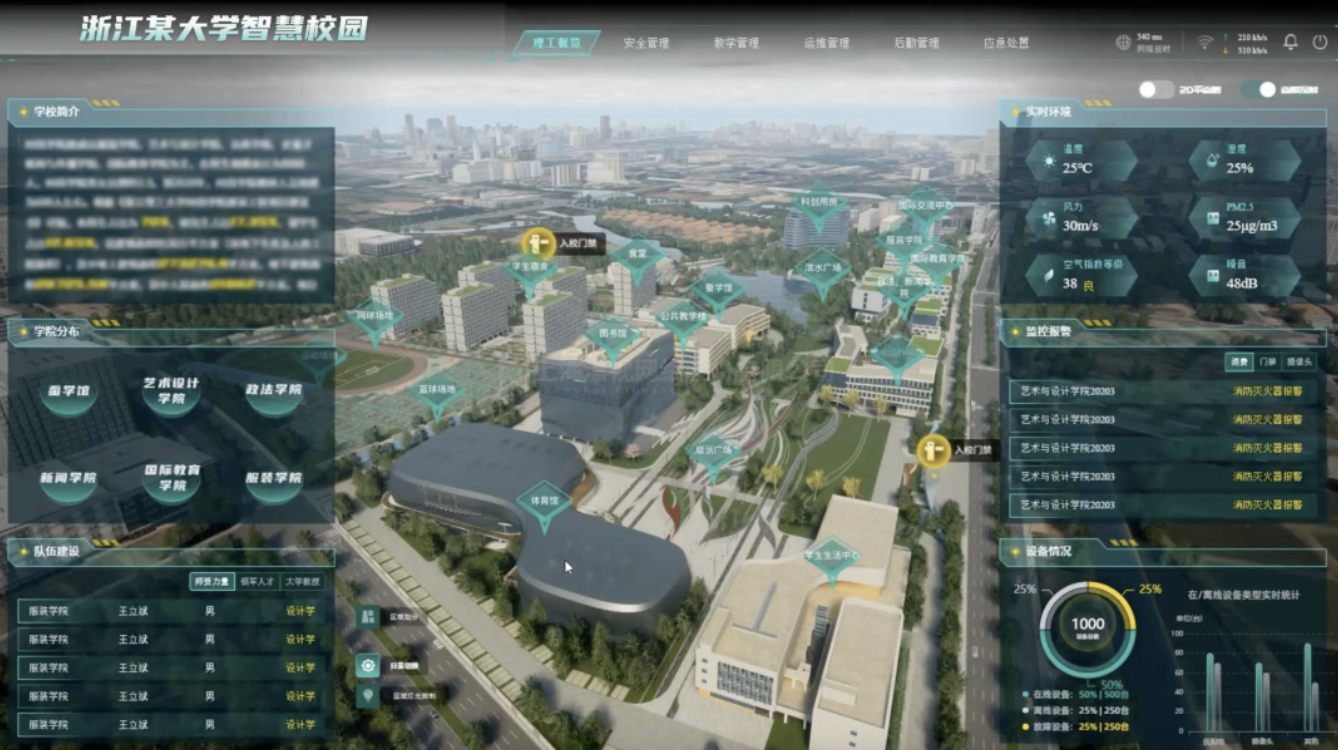 浙江某大学智慧校园管理平台