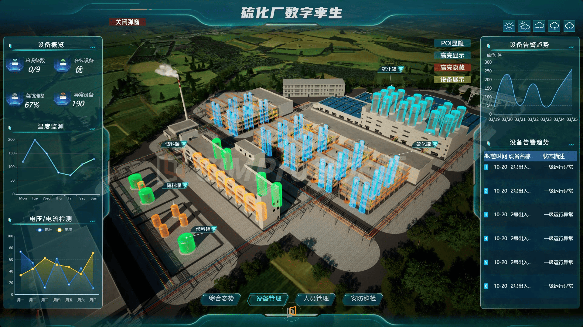 某硫化厂数字孪生管理平台:打造化工行业智慧运营新标杆