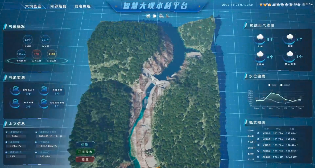 案例分享|某水库大坝数字孪生平台