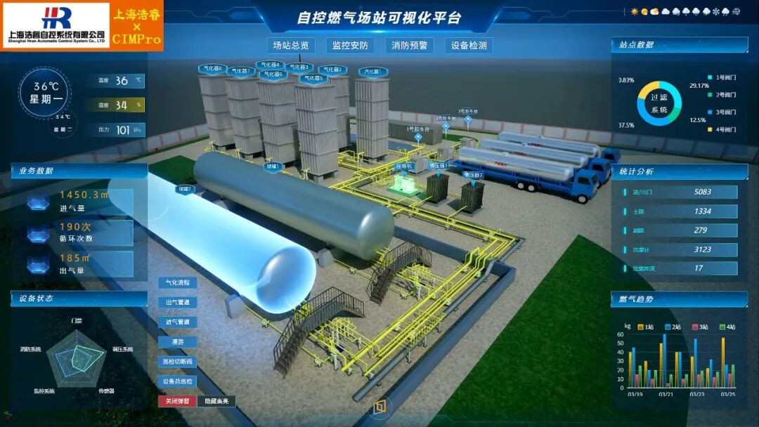 【白话燃气能源】别再傻傻分不清：天然气、人工煤气、液化石油气的区别与数字化开发对比