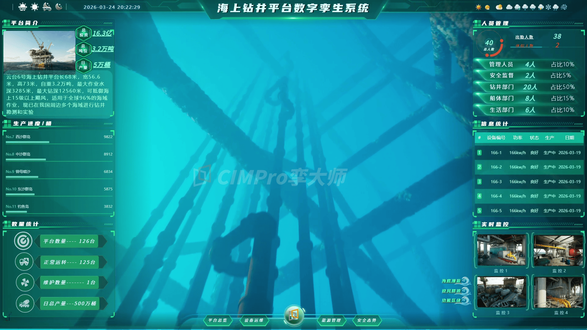 油气藏数字孪生，五种地质建模方法应用于海上油田注水开发