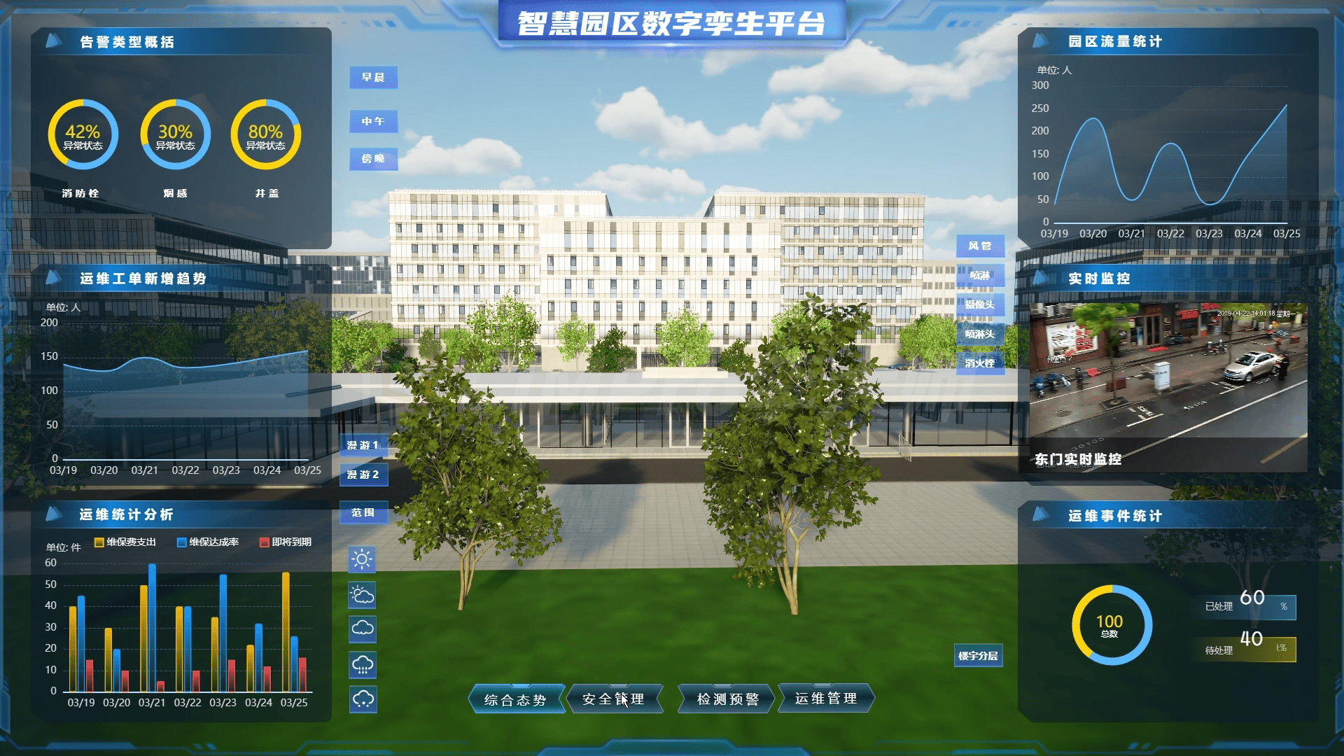 园区数字孪生怎么开发?五步实现智慧园区管理