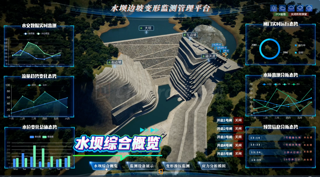项目案例 | 某大坝边坡变形监测数字孪生平台