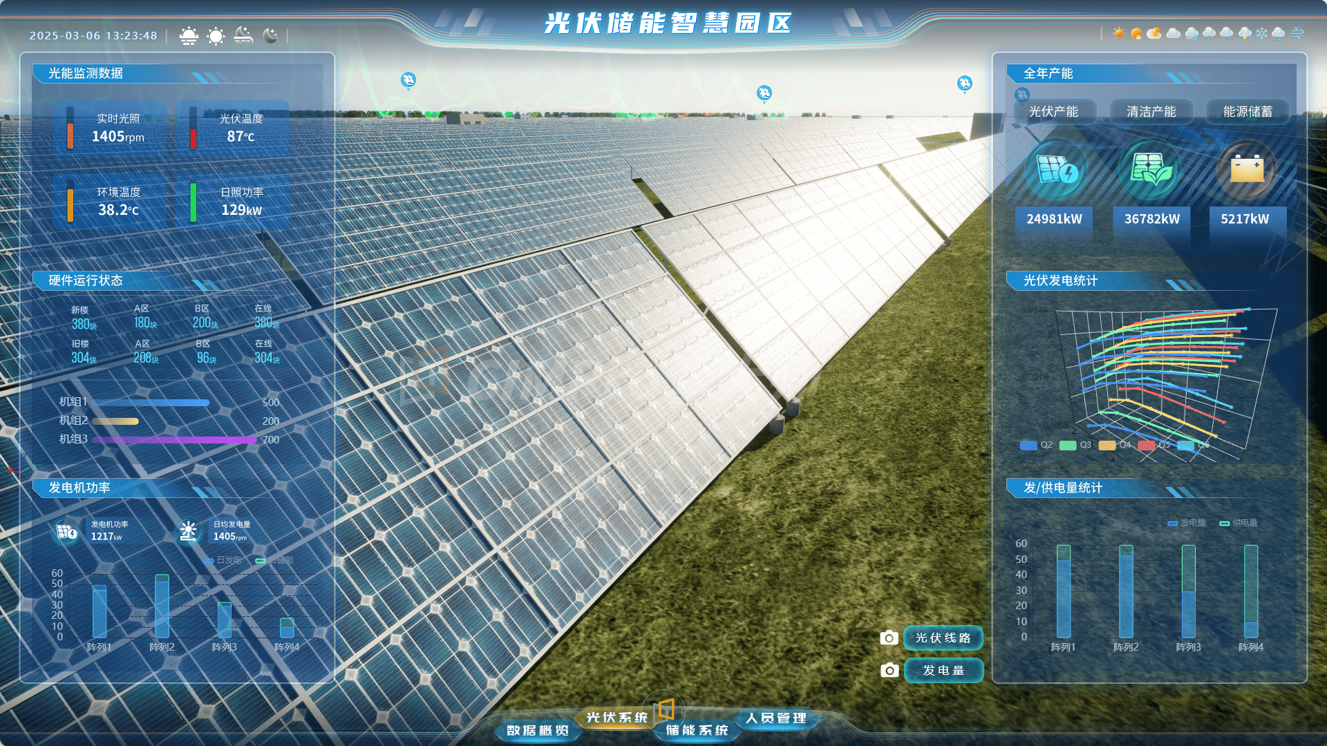 数字孪生引擎效能横评：CIMPro vs UE5 vs Unity vs Cesium 四大路线对战