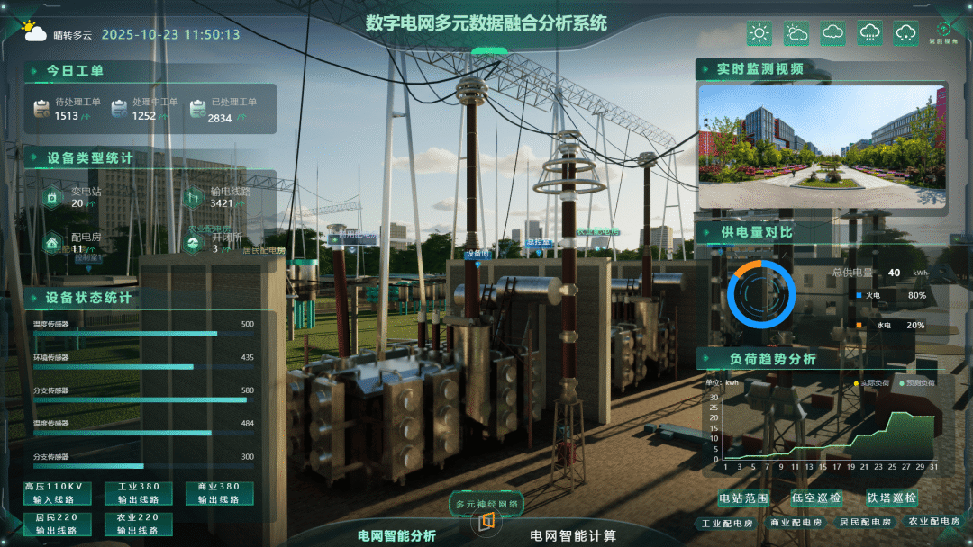 能源巨头中的「五大六小」到底谁最挣钱?你猜对了吗?【本期福利:能源电力数字化案例集】