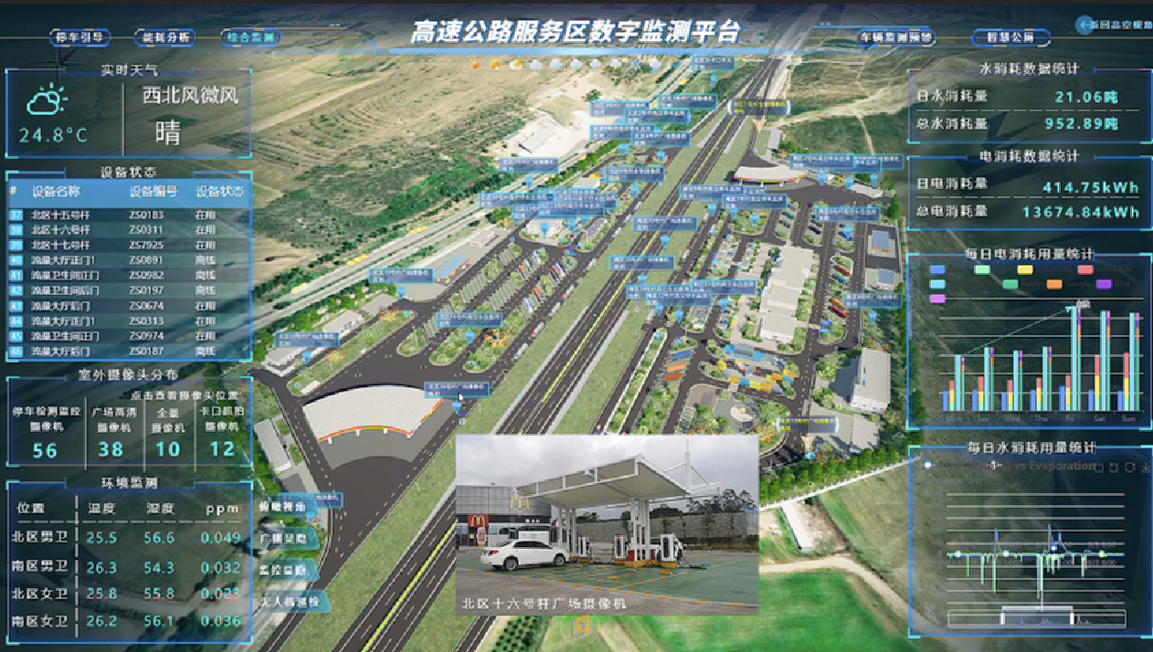 一文读懂 | 高速公路服务区数字孪生:6 大场景+落地路径全拆解