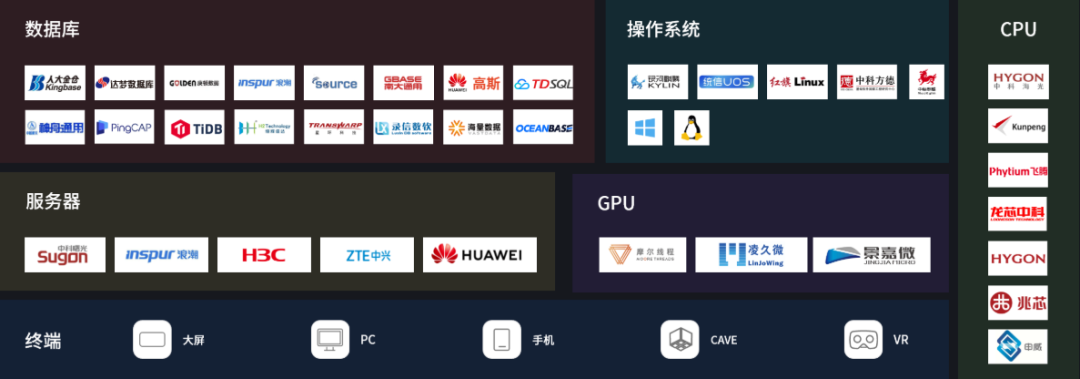 盘点主流三维引擎|UE、Unity、Three.js、Cesium、CIMPro孪大师:谁更适合你的水利项目?