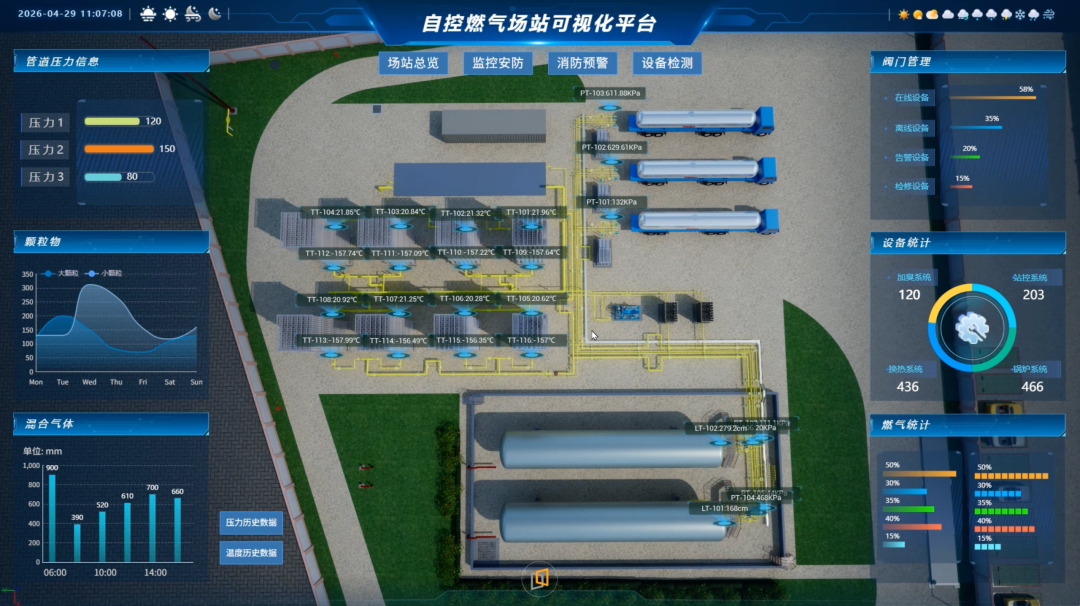 【白话燃气能源】燃气场站数字孪生模板免费开源，一周即可搭建