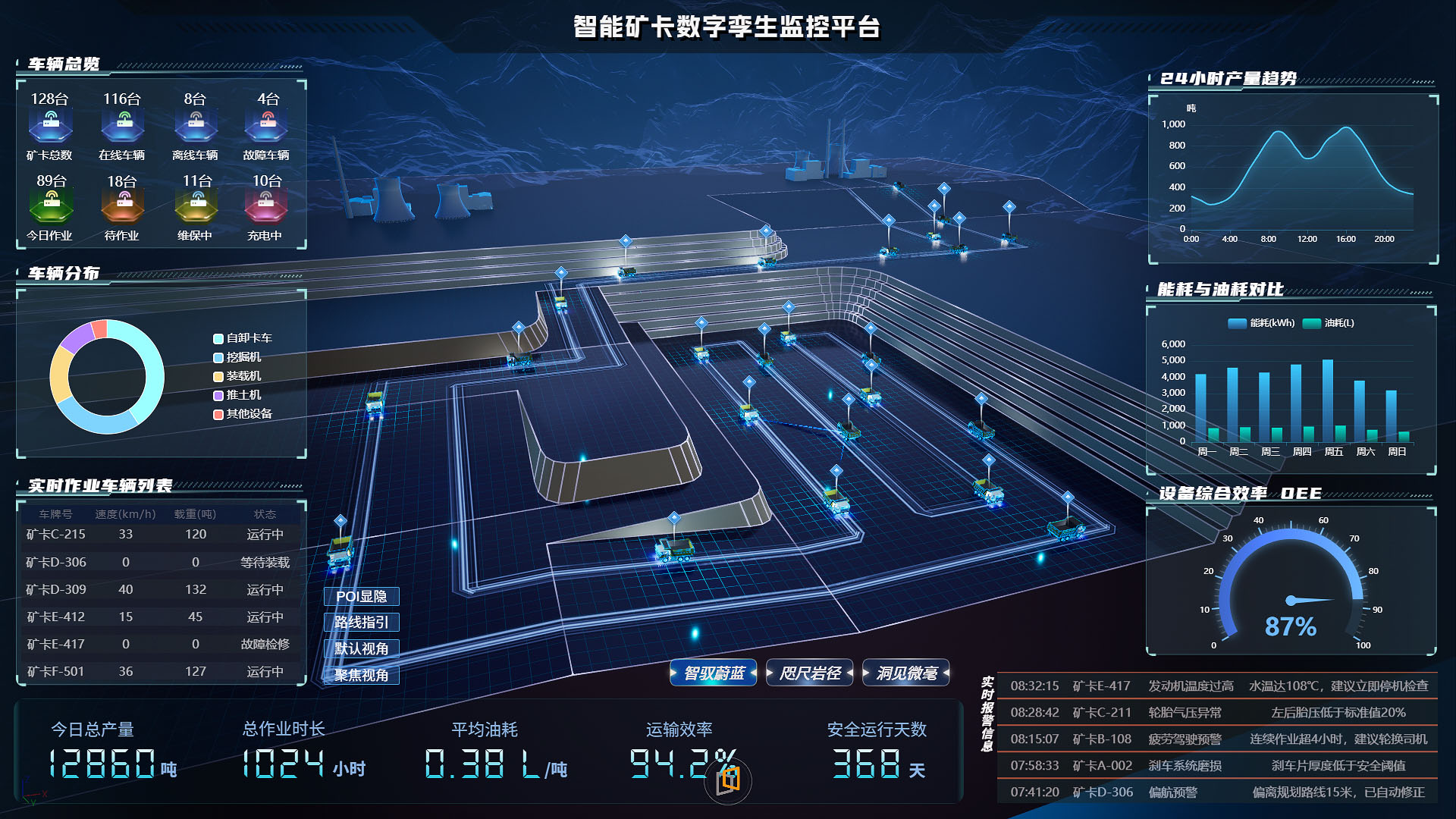智能矿卡数字孪生监控平台预览图