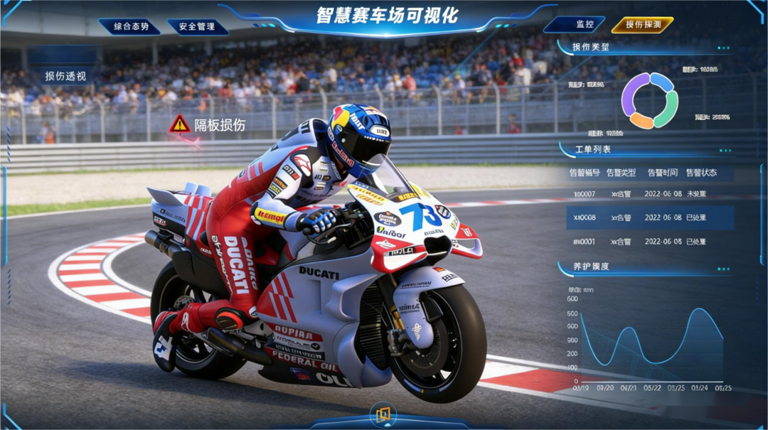 WSBK专业赛车场3D数字孪生Demo快速开发与系统落地实战指南