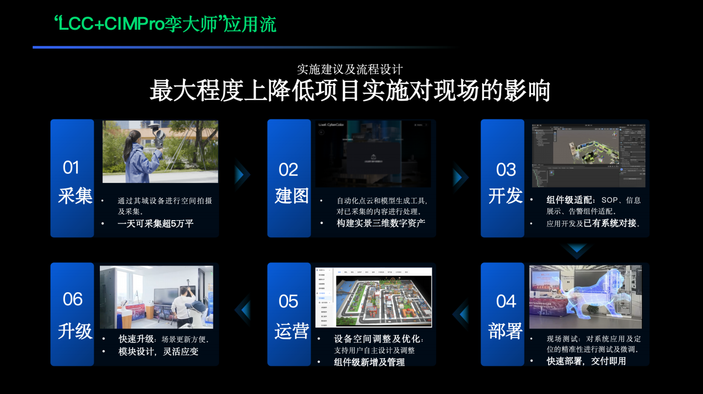 直播回顾｜漂视×其域3DGS数字孪生全链路联合方案线上发布会圆满落幕
