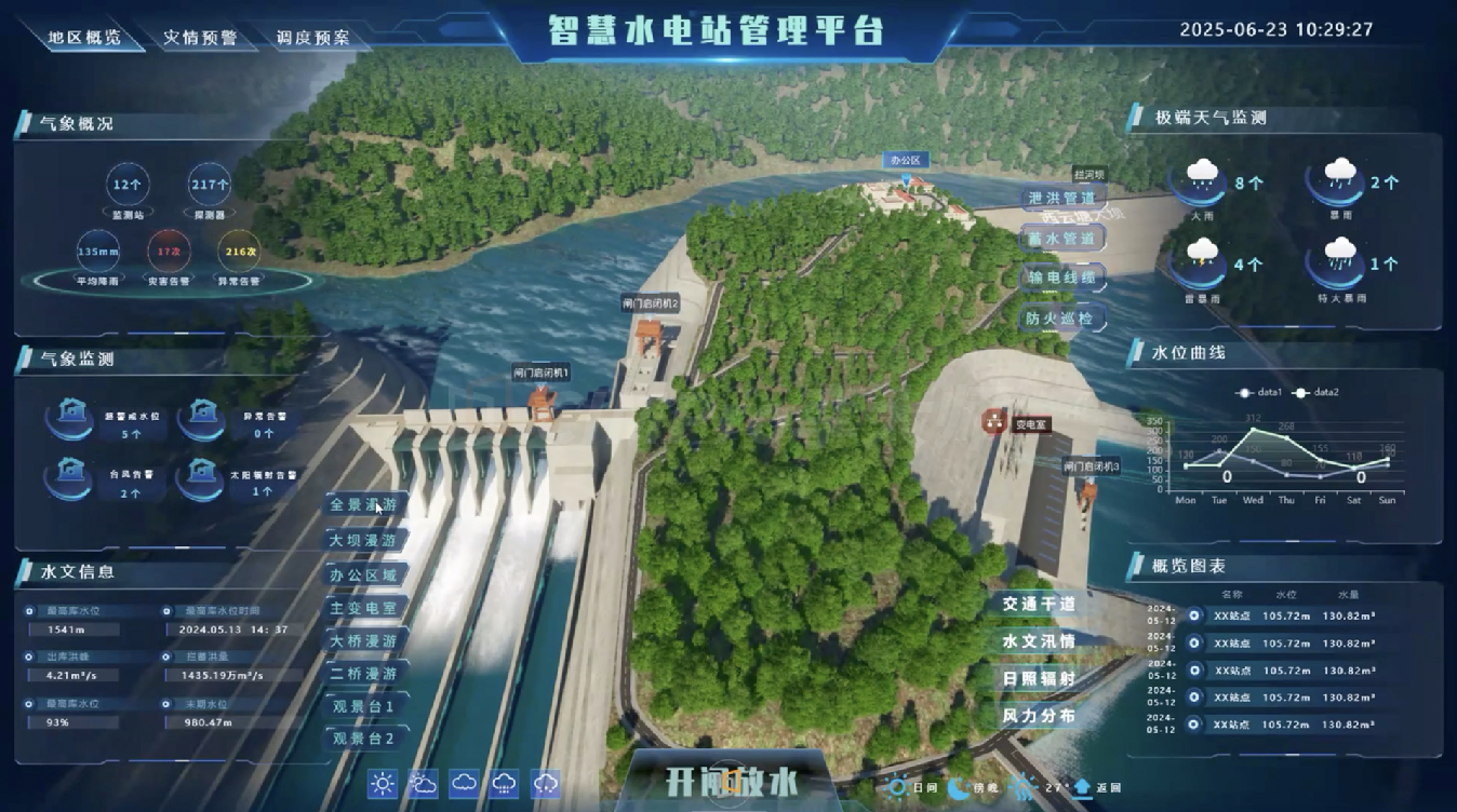 从数据孤岛到一屏统览,水电站为什么需要数字孪生平台?