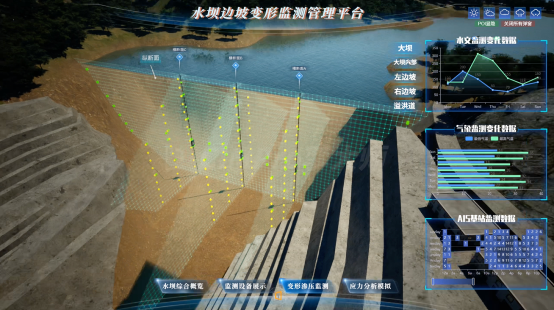 某水库大坝安全管理监测平台