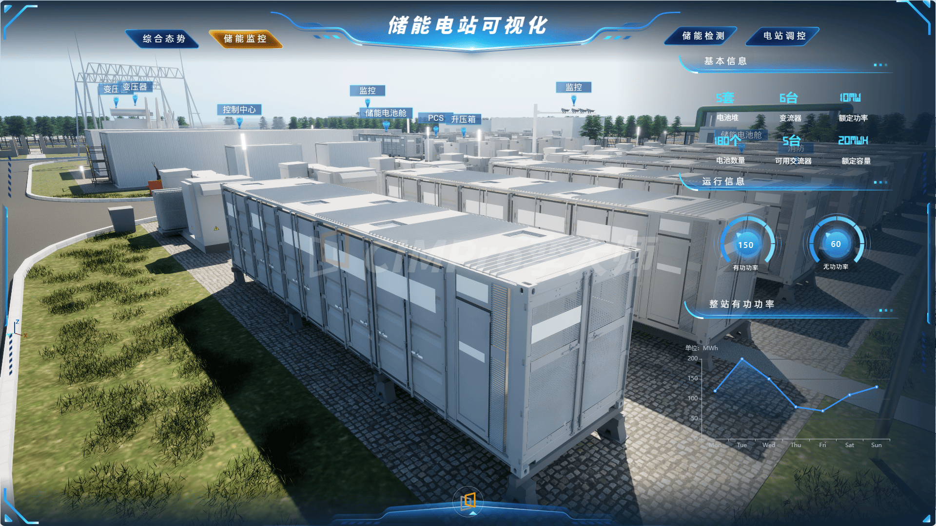 储能电站数字孪生平台:构建智慧能源管理新范式