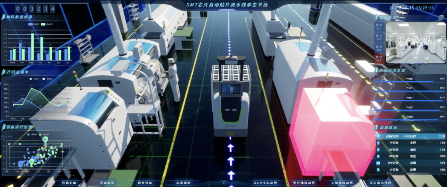 2026 SMT贴片线数字孪生开发平台选型