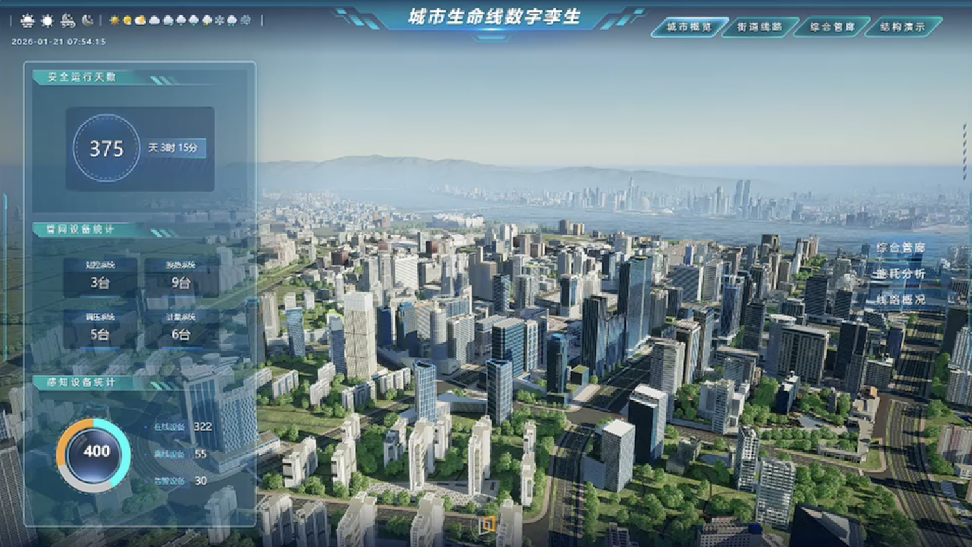 城市生命线:为什么说数字孪生平台是未来城市治理的关键?