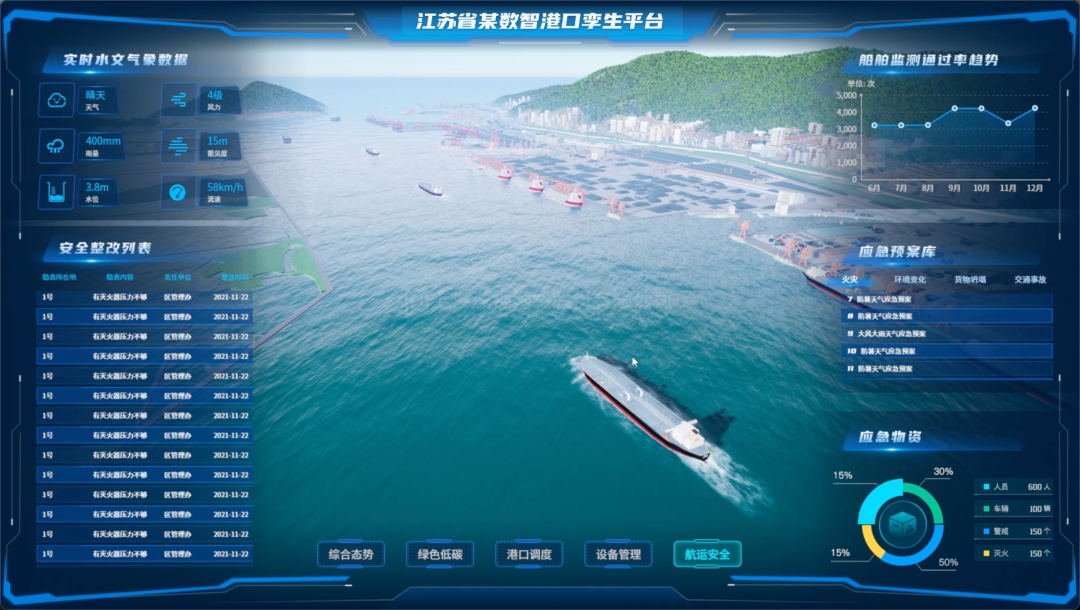 技术工具链:你的"数字海洋"开发工具箱缺什么?【前景分析·项目案例·职业教育】