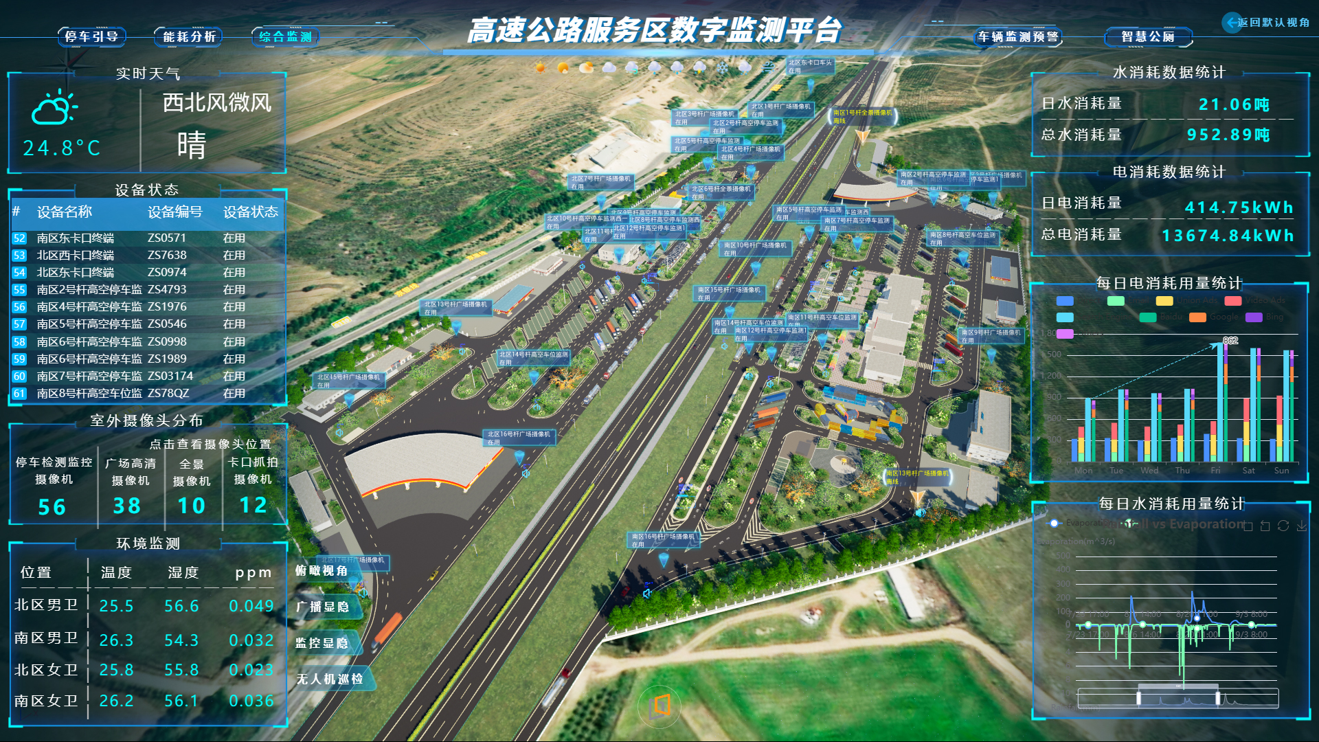 高速服务区数字监测平台(坐标：112.69，40.86）预览图
