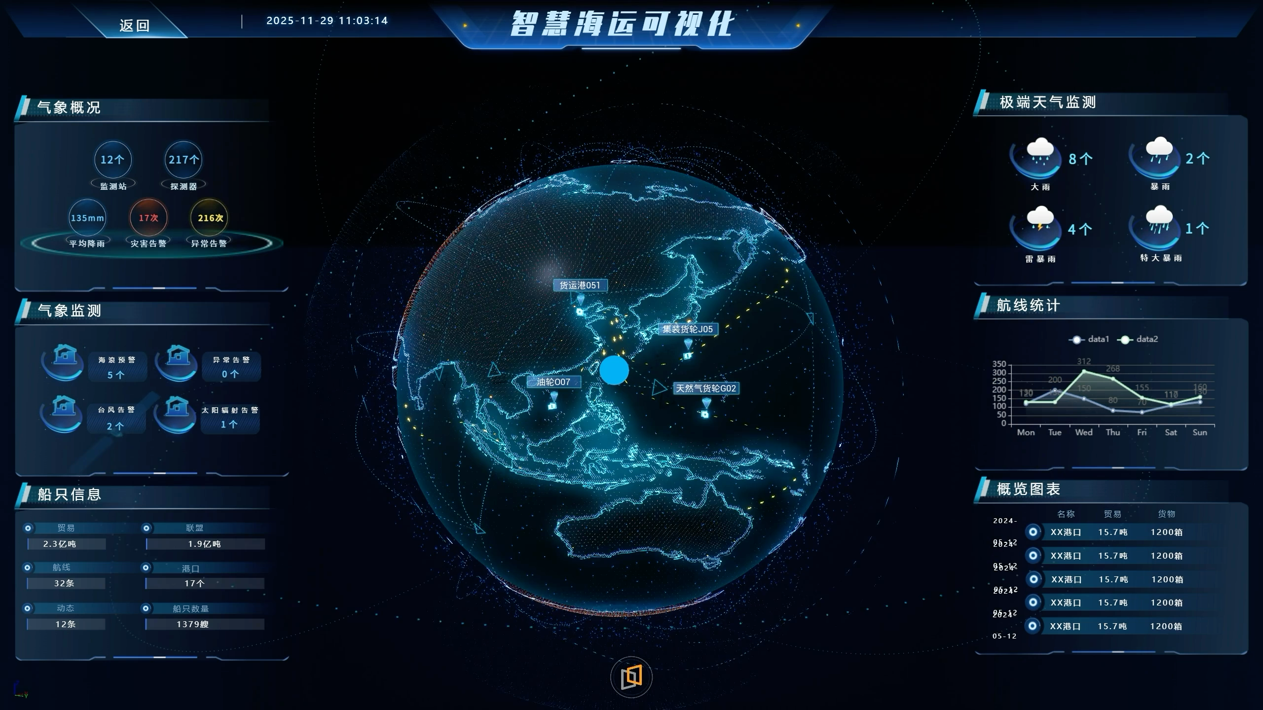 海上风电是怎么来到你家的?从能量转换到智能运维一篇讲透
