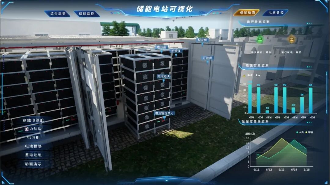 政策红利+技术风口:储能数字孪生开发者如何抓住“十五五”的万亿机会?
