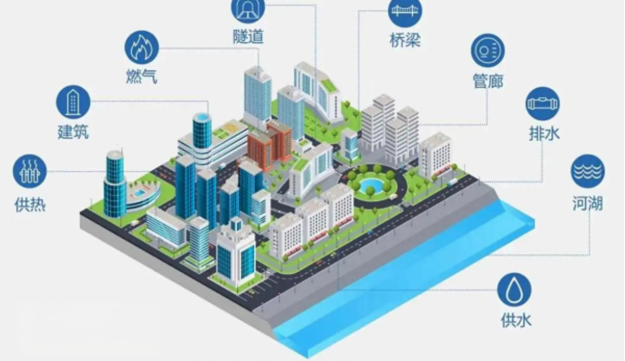 城市生命线工程是什么?怎么做?资金从哪来?落地路径有哪些?
