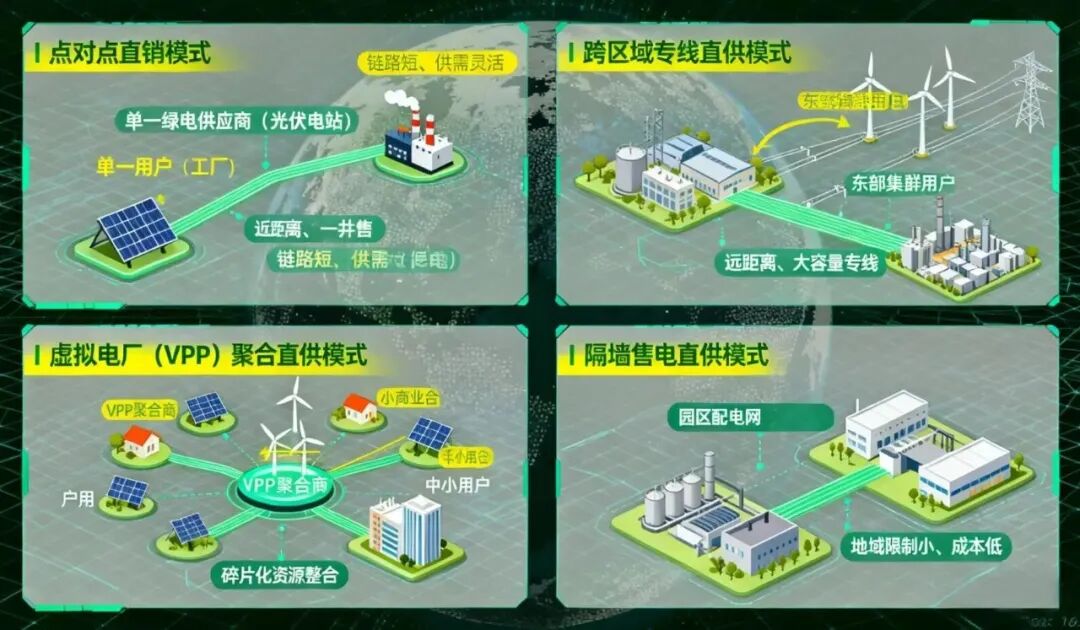从算力争霸到绿电协同:中国AI如何用“源网荷储一体化”开辟能源新赛道