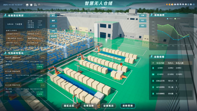 如何实现一屏统览ERP/MES/WMS/QMS/TMS/YMS/WCS等多源数据?智能制造工厂数字孪生三维可视化可行性分析